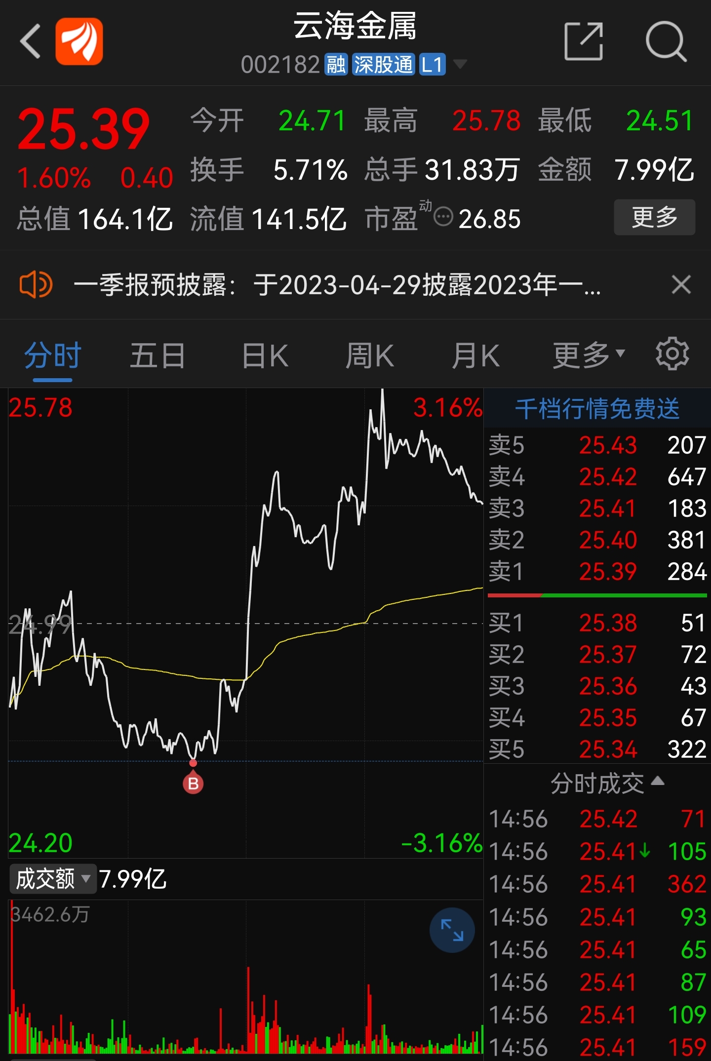 云海金属最新消息,云海金属最新消息深度解析