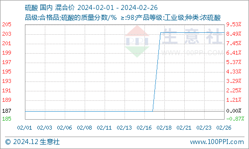 技术咨询 第459页