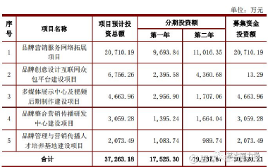 宣亚国际最新消息,宣亚国际最新消息深度解析