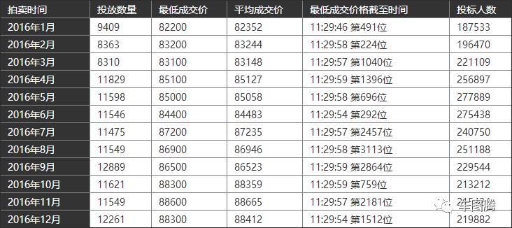 北京车牌最新价格,北京车牌最新价格，市场走势、影响因素及未来展望