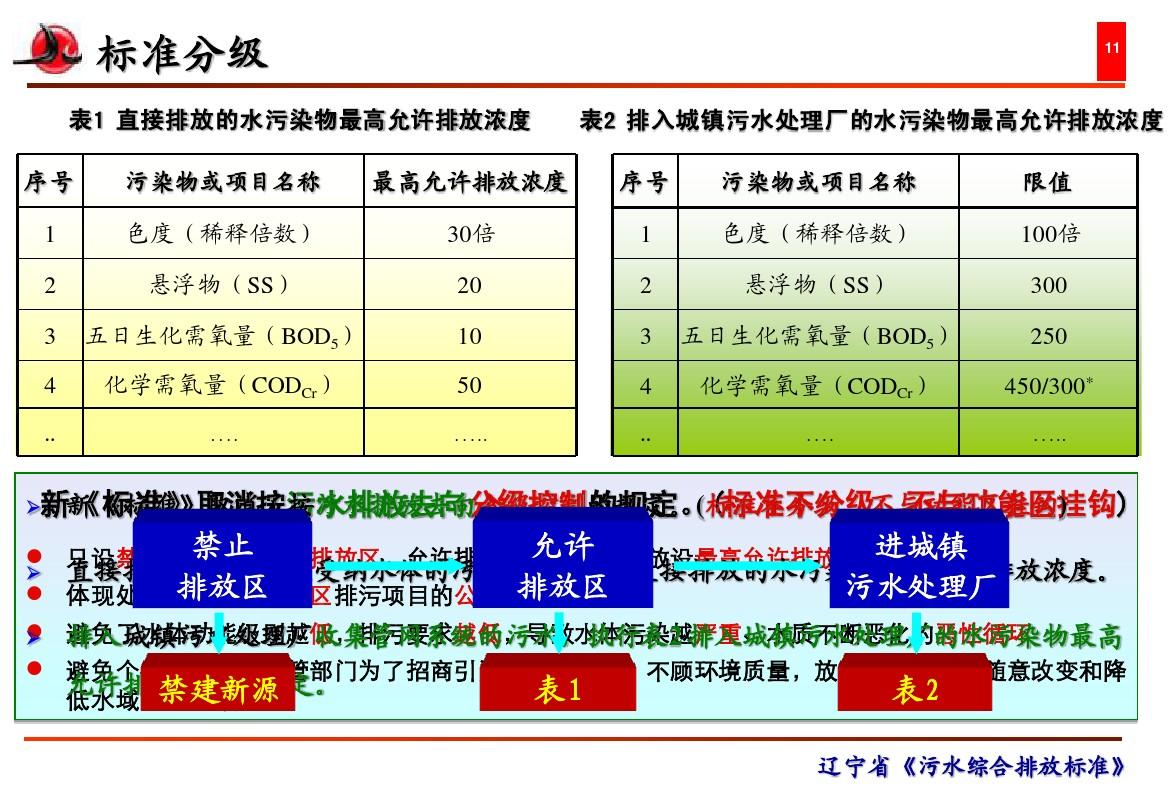 工业污水排放标准 最新,最新工业污水排放标准及其影响