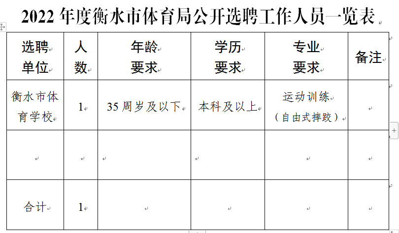 衡水市最新招聘信息,衡水市最新招聘信息概览