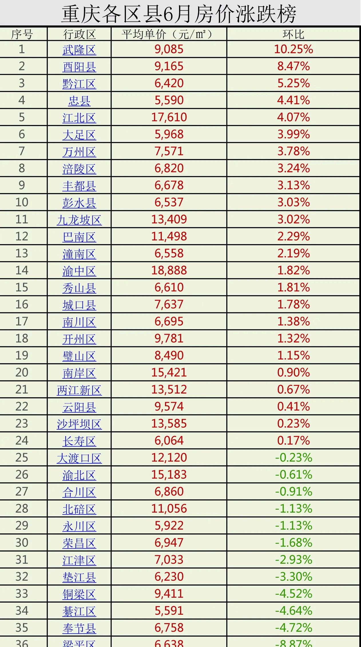 重庆万州最新房价,重庆万州最新房价动态分析