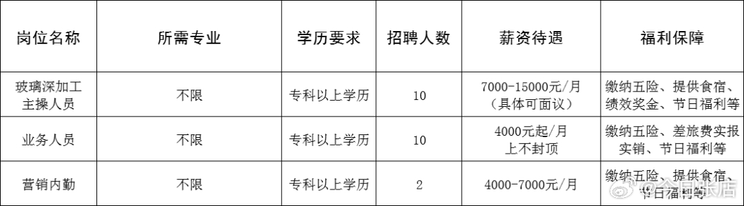 胶南最新招工信息,胶南最新招工信息概览