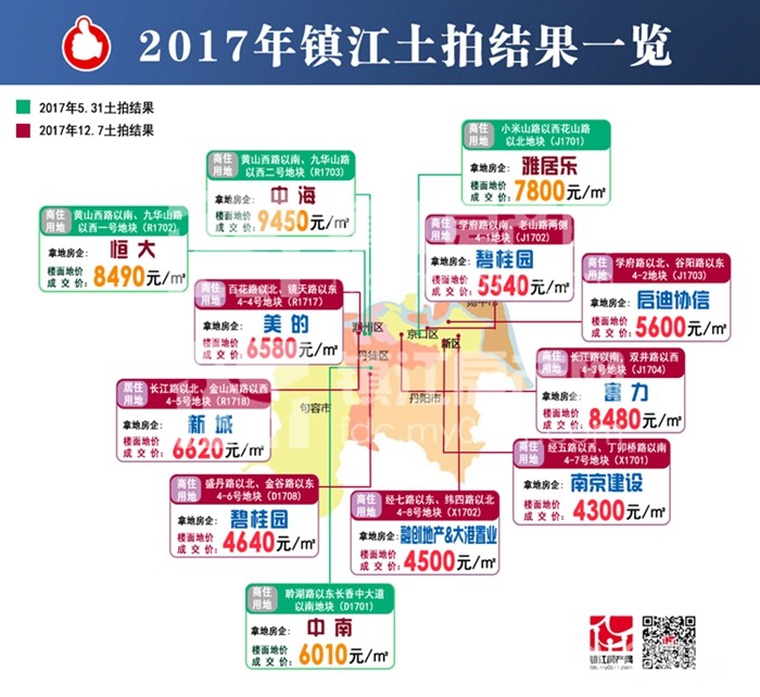 镇江房价最新,镇江房价最新动态，市场走势与购房指南