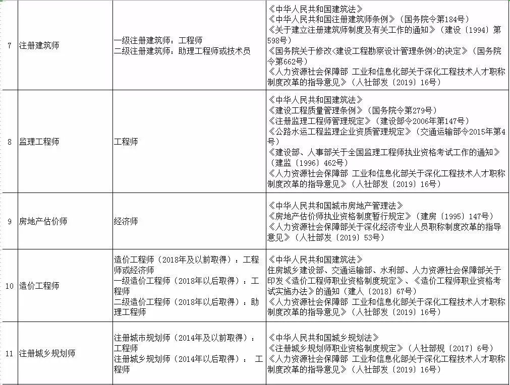 最新职称改革文件,最新职称改革文件，重塑职业发展生态，激发人才创新活力