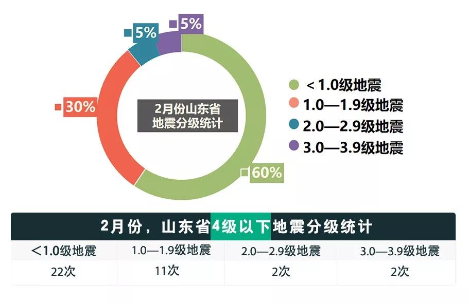 山东地震最新消息今天,山东地震最新消息今天，全面解读与应对策略