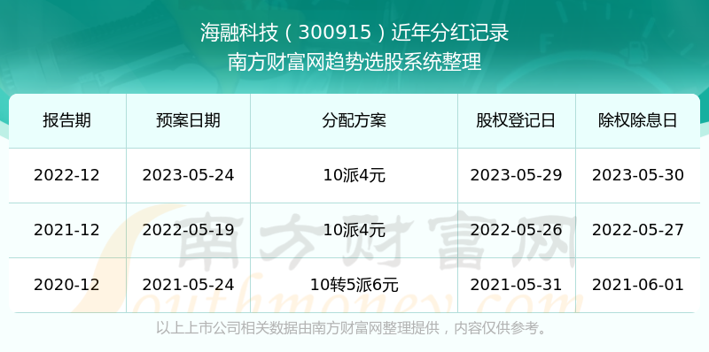 494949开奖历史记录最新开奖记录,揭秘494949开奖历史记录，最新开奖结果一网打尽