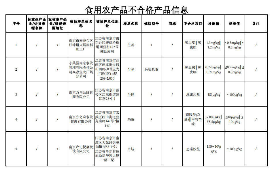 偷鸡摸狗 第6页