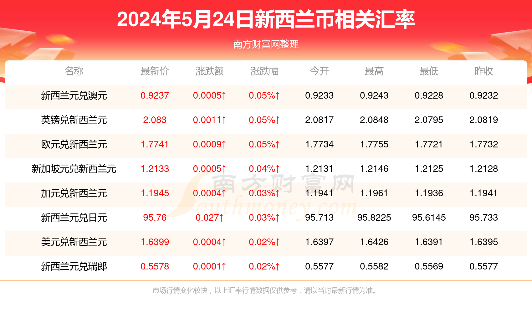 新澳精准资料免费提供267期,新澳精准资料免费提供267期，探索精准资料的价值与意义