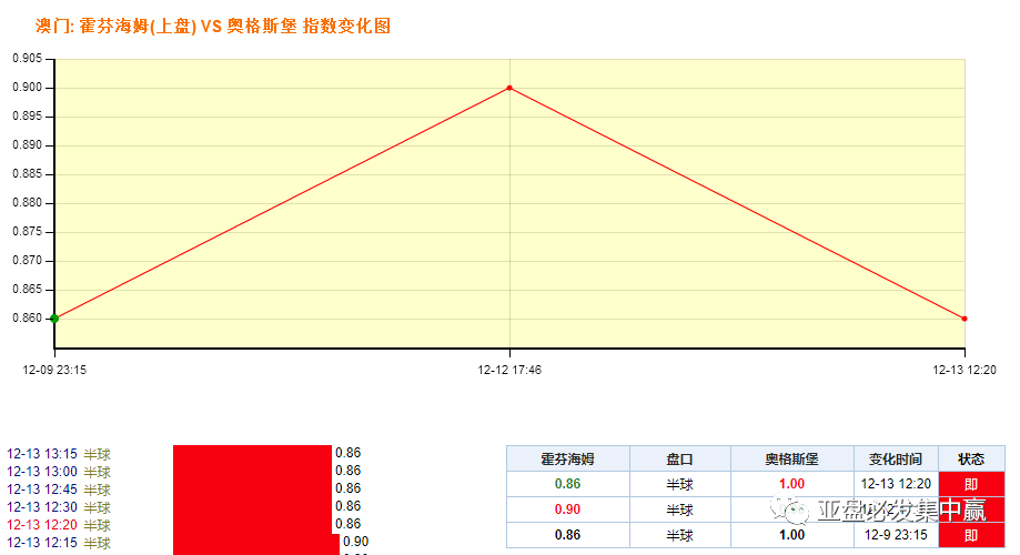 澳门平特一肖100中了多少倍,澳门平特一肖100中了多少倍——揭示背后的风险与警示