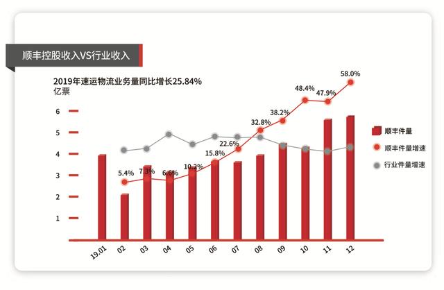 不屈不挠 第5页