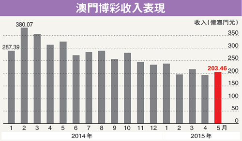 新澳门彩历史开奖结果走势图表,新澳门彩历史开奖结果走势图表与相关法律风险探讨