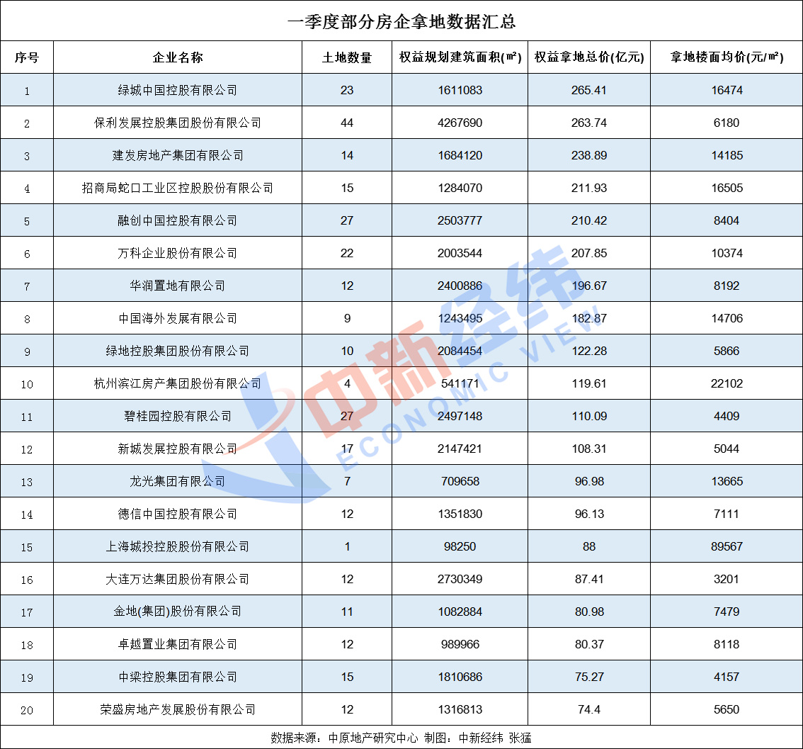 绿树成阴 第5页