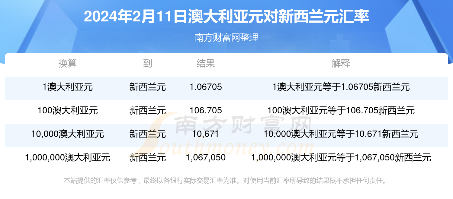 新澳今天最新资料2024,新澳最新资料概览，迈向2024的机遇与挑战