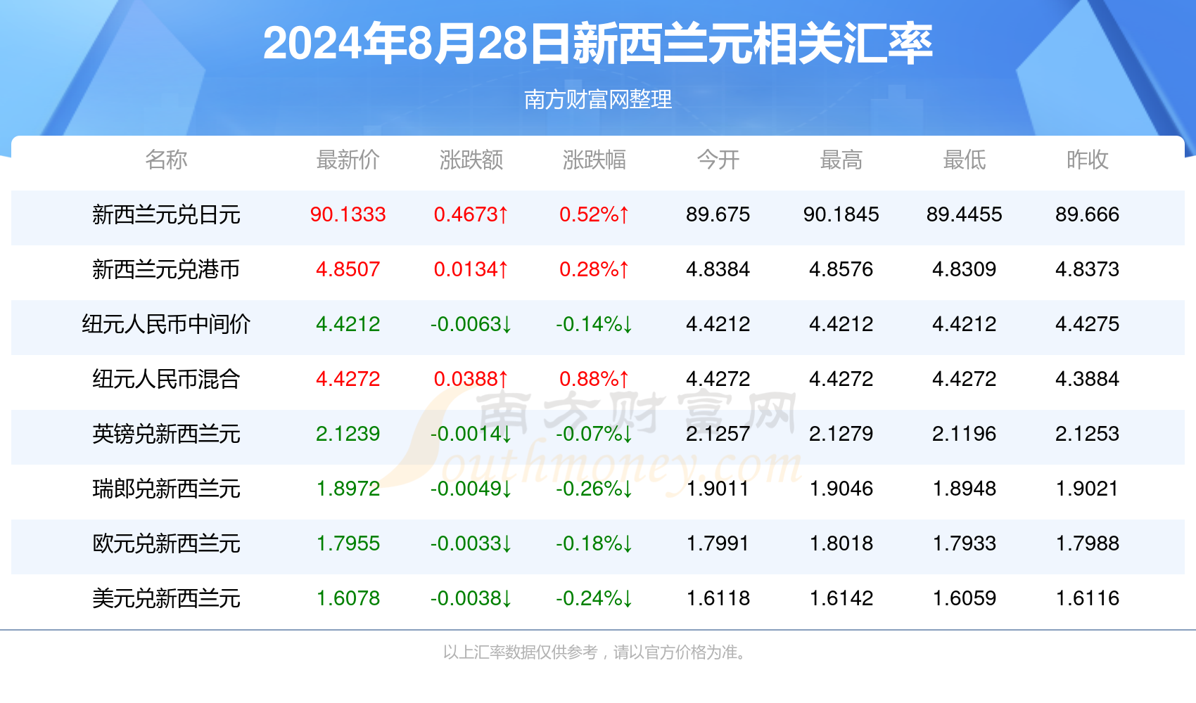 新澳2024资料大全免费,新澳2024资料大全免费，探索与获取信息的途径