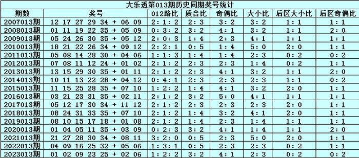 2024新澳门天天彩开奖记录,揭秘澳门天天彩开奖记录，探寻未来的预测与趋势（2024年展望）