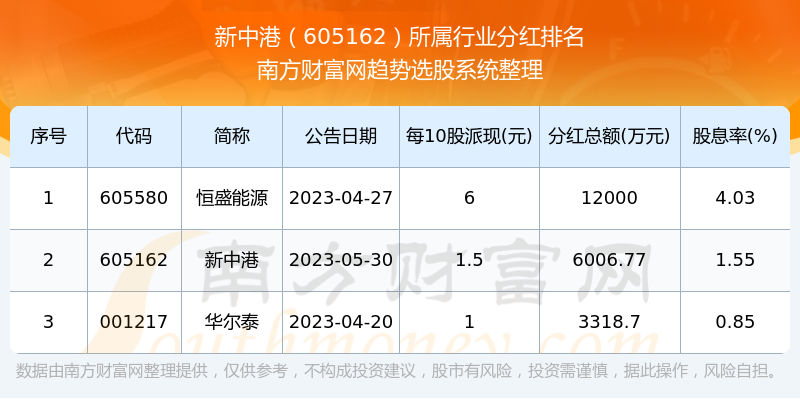 2024新澳精准资料大全,2024新澳精准资料大全概览