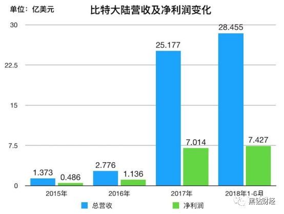 降龙伏虎 第4页