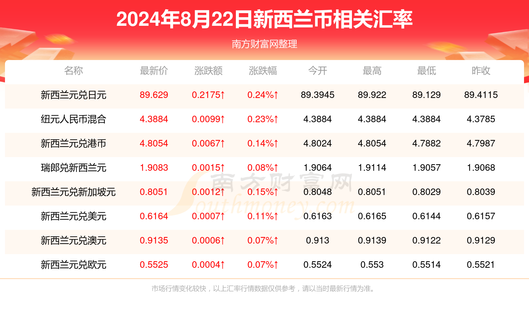 2024新澳天天彩资料免费提供,2024新澳天天彩资料免费提供，探索彩票世界的全新视角