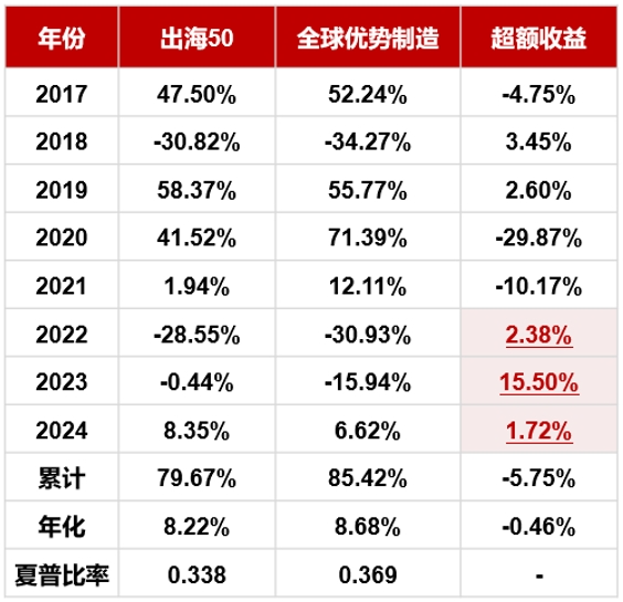 2024年正版资料免费大全最新版本亮点优势和亮点,探索未来知识宝库，2024正版资料免费大全最新版本的亮点优势与特色