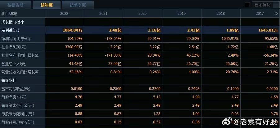 2024新澳免费资料绿波,探索未来，2024新澳免费资料绿波展望