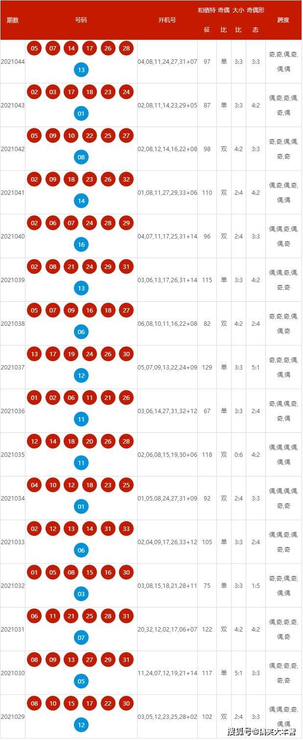 2025年1月6日 第14页