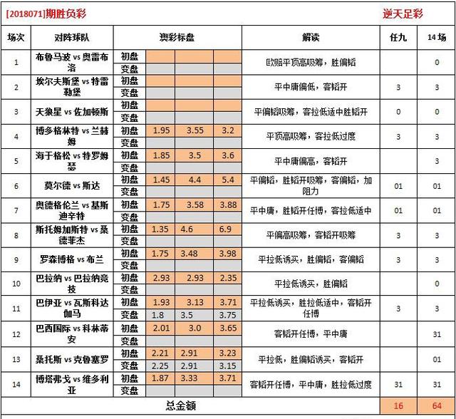 2024年澳彩免费公开资料,揭秘澳彩，免费公开资料的未来展望（2024年）