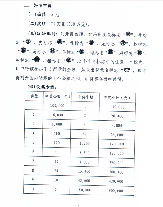 澳门开奖结果 开奖记录表生肖,澳门开奖结果与生肖彩票的奥秘，开奖记录表深度解析