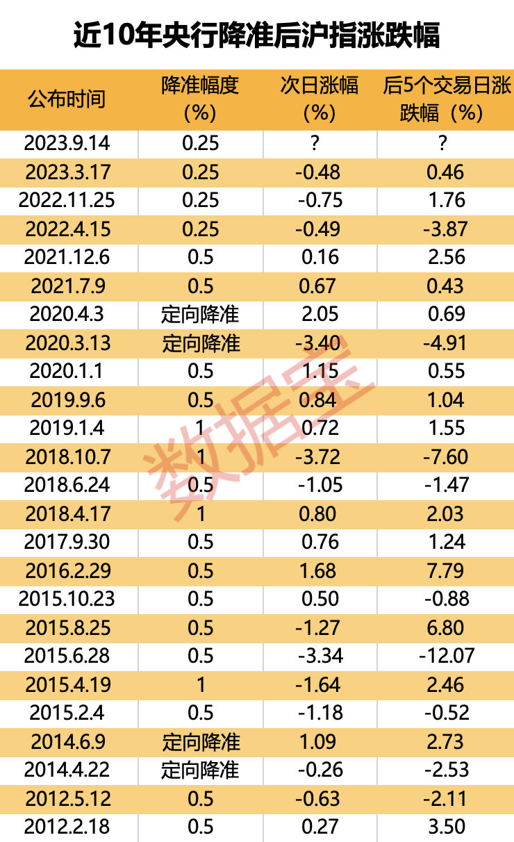 2024新奥天天免费资料53期,揭秘2024新奥天天免费资料第53期，深度解析与独家洞察