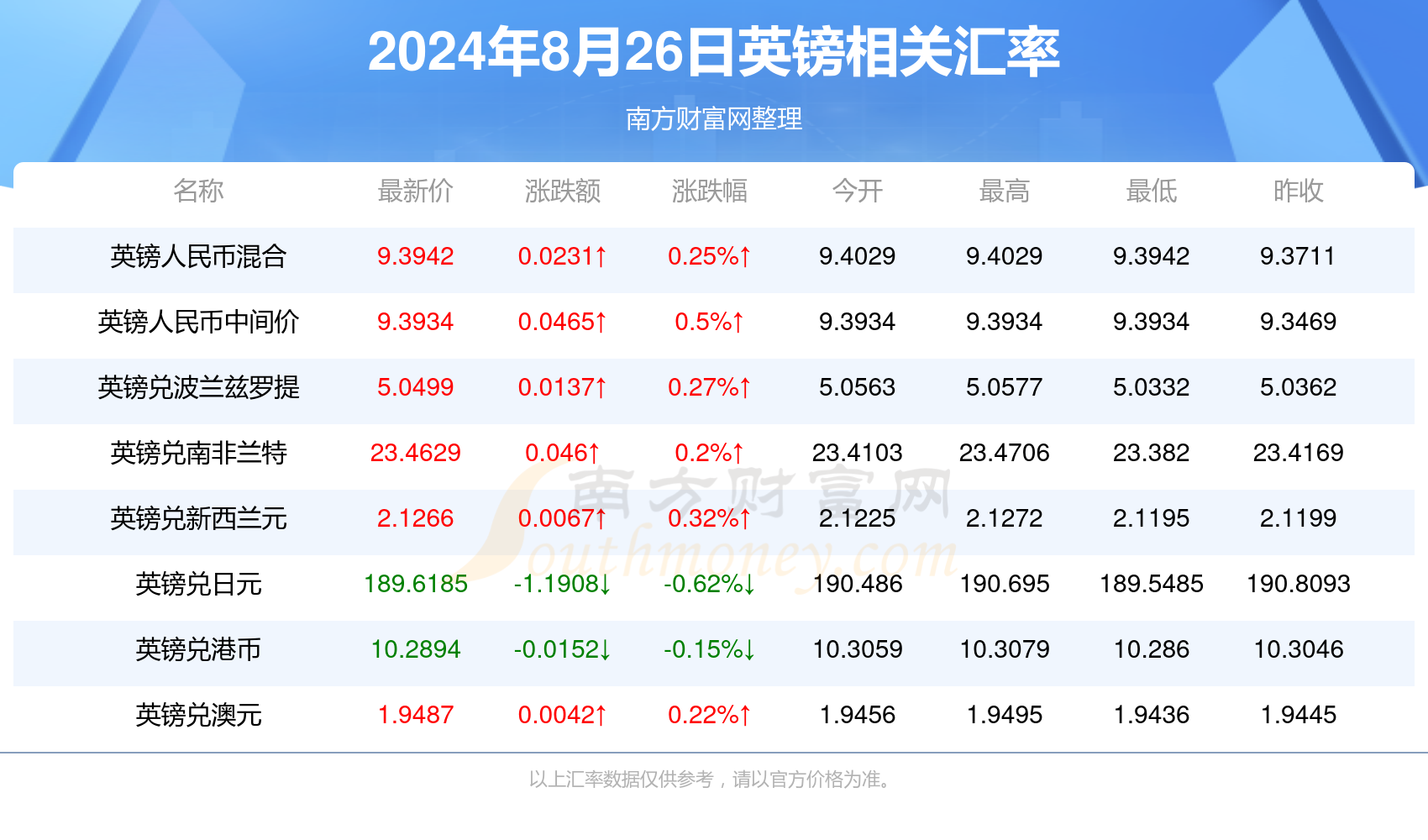 2024年新澳门彩历史开奖记录走势图,揭秘新澳门彩历史开奖记录走势图，探索未来的彩票趋势（XXXX年预测）