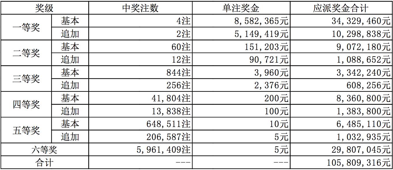 售前咨询 第78页