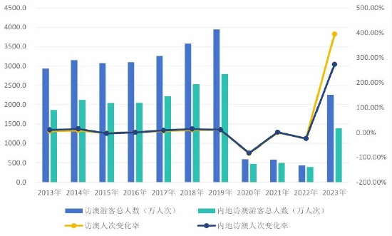 快讯通 第61页