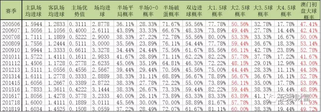 售前咨询 第63页