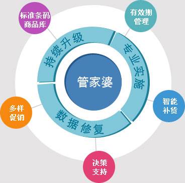 77778888管家婆管家,探索数字世界中的管家婆服务，从数字77778888窥探管家婆的全新体验