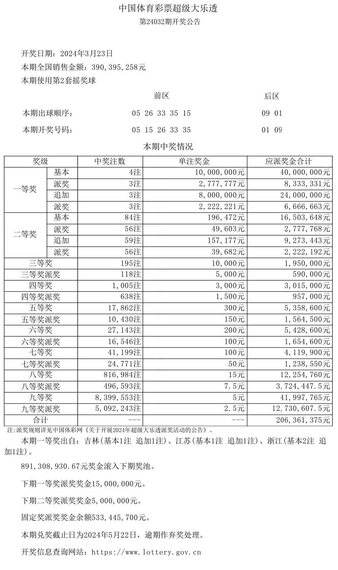 新澳门开奖结果 开奖号码,澳门彩票开奖结果及开奖号码解析