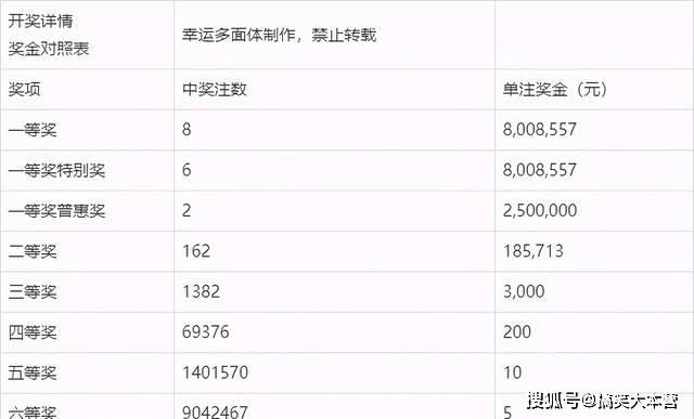 ww77766开奖记录,WW77766开奖记录，探索与解析