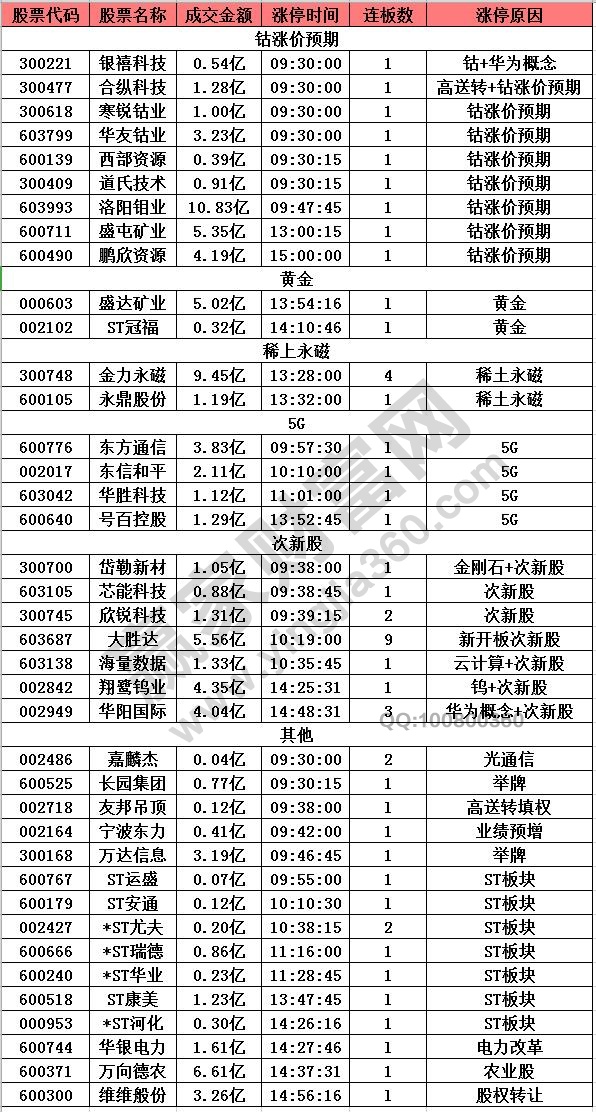 企业文化 第7页