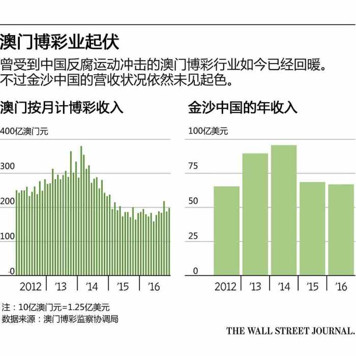 奥门天天开奖码结果2025澳门开奖记录4月9日,澳门彩票开奖记录与奥门天天开奖码结果——探索彩票背后的故事